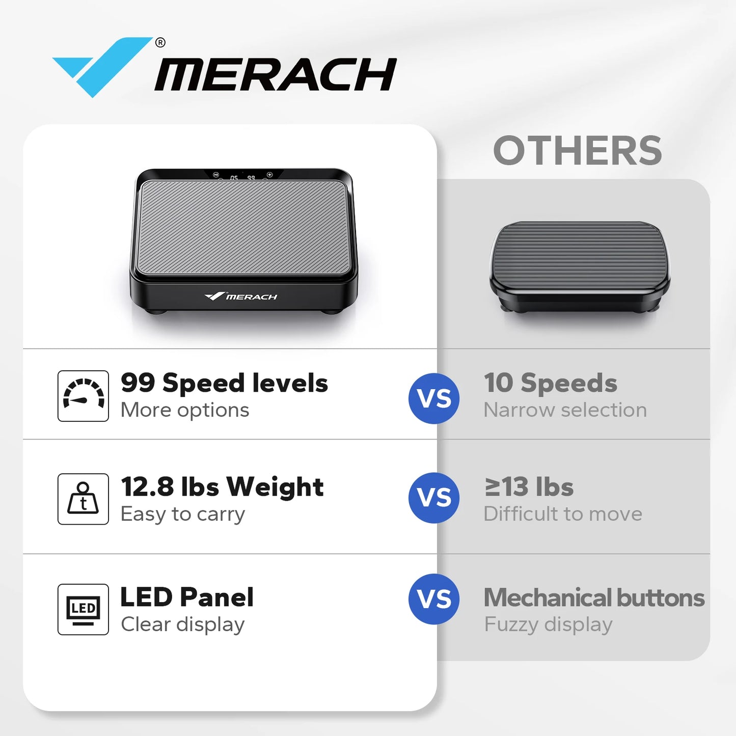 MERACH Vibration Plate For Lymphatic Drainage And Fat Loss