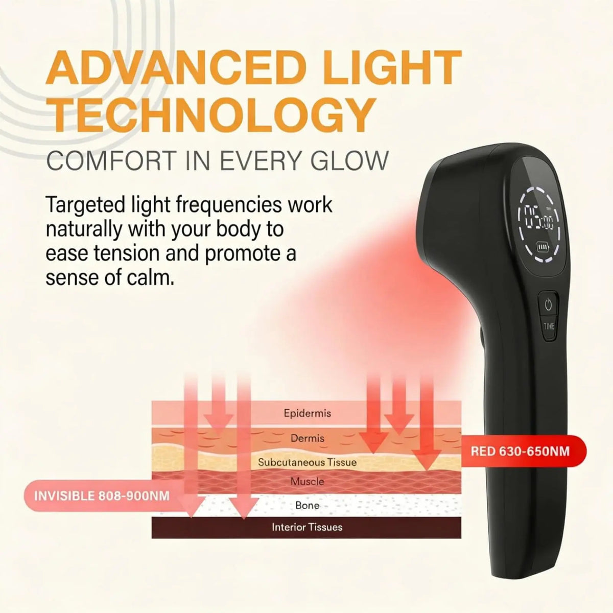 Jitesy Handheld Red Light Therapy Device For Skin And Pain