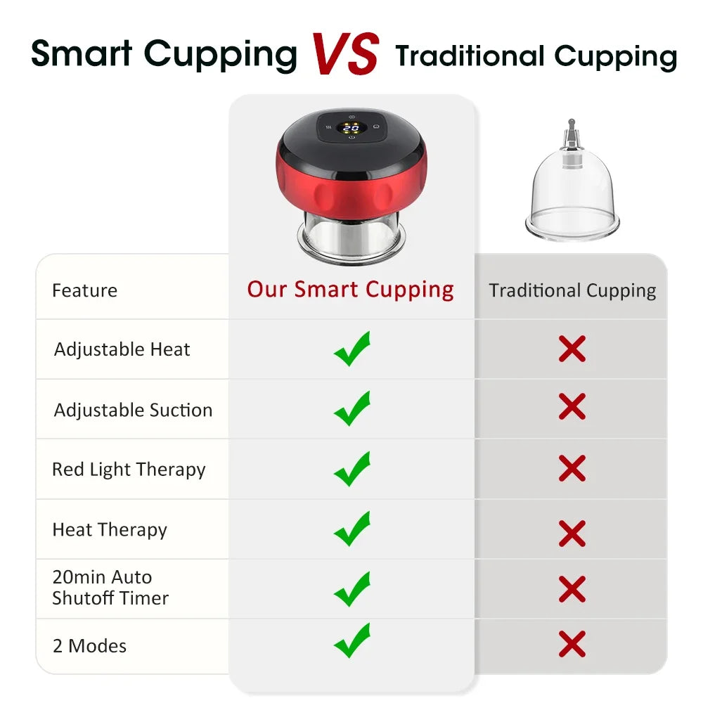 Smart Cupping Massager 12 Suction Levels Red Light Heating Digital Display One-Click Release 1800mAh Rechargeable Body Care