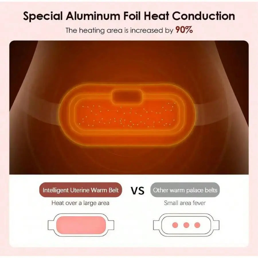 Menstrual Heating Pad Smart UterusWarmer Belt, Relief Waist Cramps VibratingAbdomina Wassager Uterus Warmer WaistMassager, Winter & New Year Gift, StockingFillers, Valentine's Day Gift