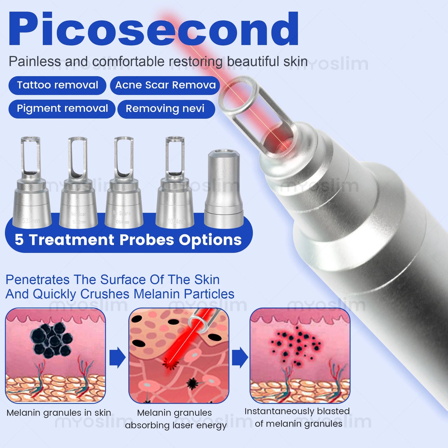 5000W FAC Soprano 2 in 1 808+ Picosecond Diode Hair Removal Device Picosecond Tattoo Removal Permanent Hair Removal