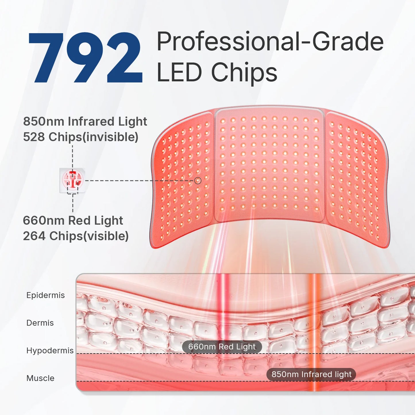 Hello Face Red Light Therapy Pad 660nm 850nm Near Infrared